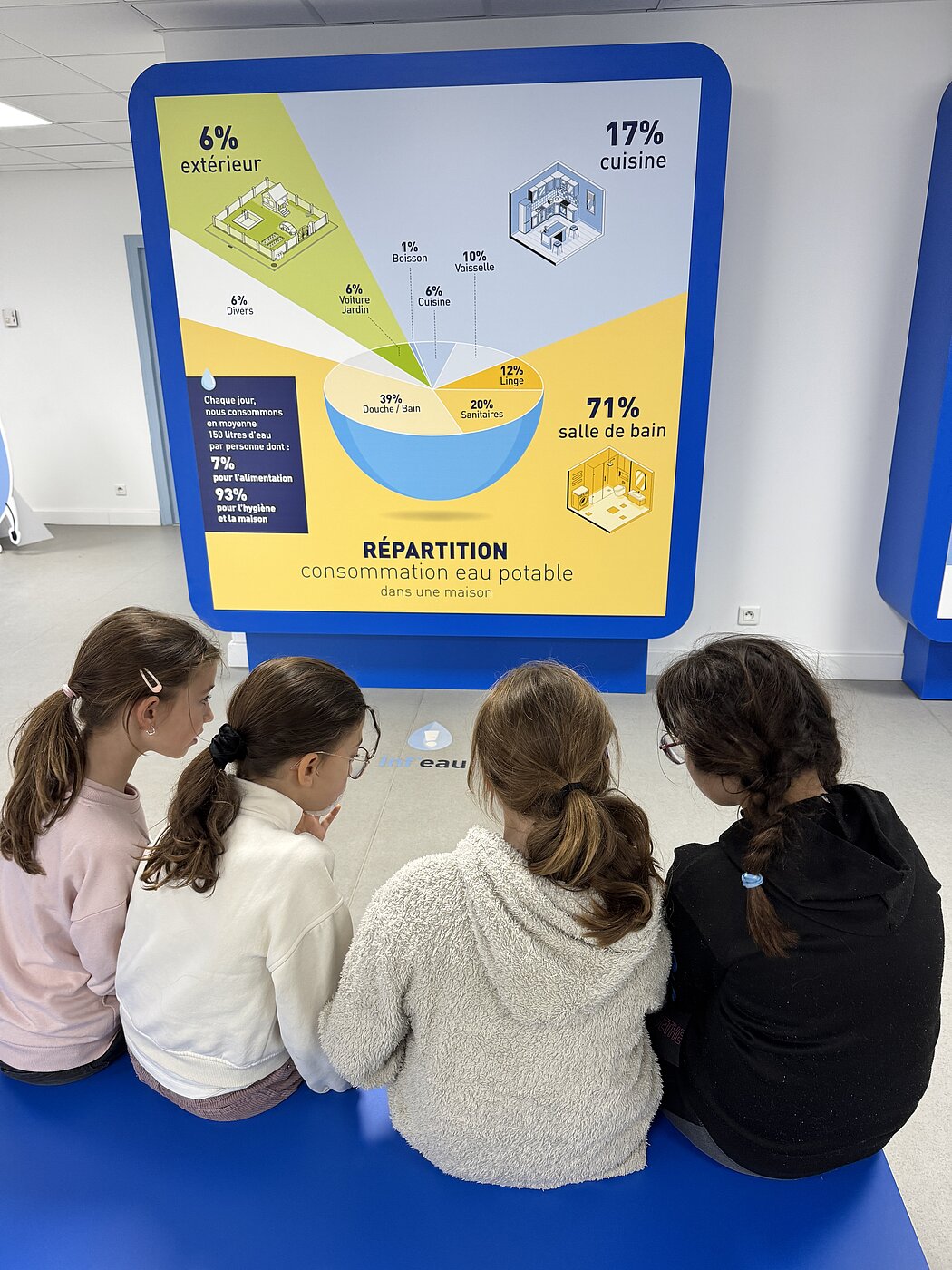     Requête réussie  Gemini said  Cette image montre quatre enfants vus de dos, assis côte à côte sur un banc en carton alvéolé au design original et ondulé. Éléments principaux :      Les enfants : Ils semblent concentrés sur un écran (probablement une tablette) qu'ils tiennent ensemble. Ils portent des vêtements décontractés (sweats à capuche et pulls) dans des tons de bleu et de gris.      Le décor : À l'arrière-plan, on aperçoit une grande silhouette cartonnée en forme de goutte d'eau bleue souriante, faisant un signe de la main.      L'environnement : La pièce est lumineuse avec un sol clair, des murs blancs et une porte bleue en fond, suggérant un espace éducatif, une ludothèque ou un centre de loisirs.  L'atmosphère générale évoque un moment d'apprentissage collaboratif ou de jeu partagé.