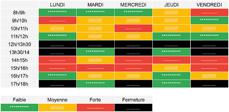 Tableau des affluences de fréquentation à la mairie annexe d'Entressen