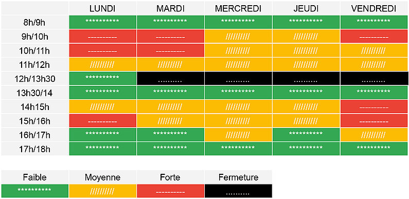 Tableau des affluences à l'hôtel de ville en fonction des heures et jours 